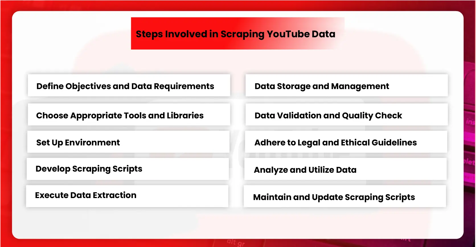 Steps-Involved-in-Scraping-YouTube-Data